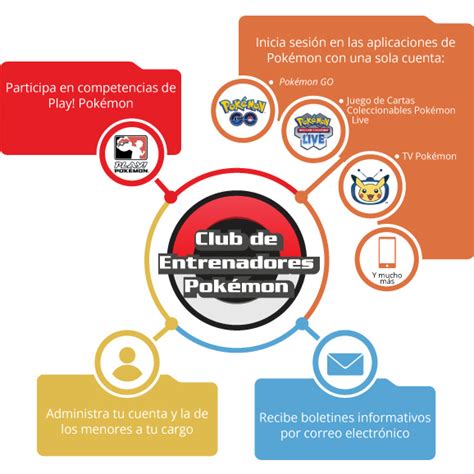 club de entrenadores pokemon